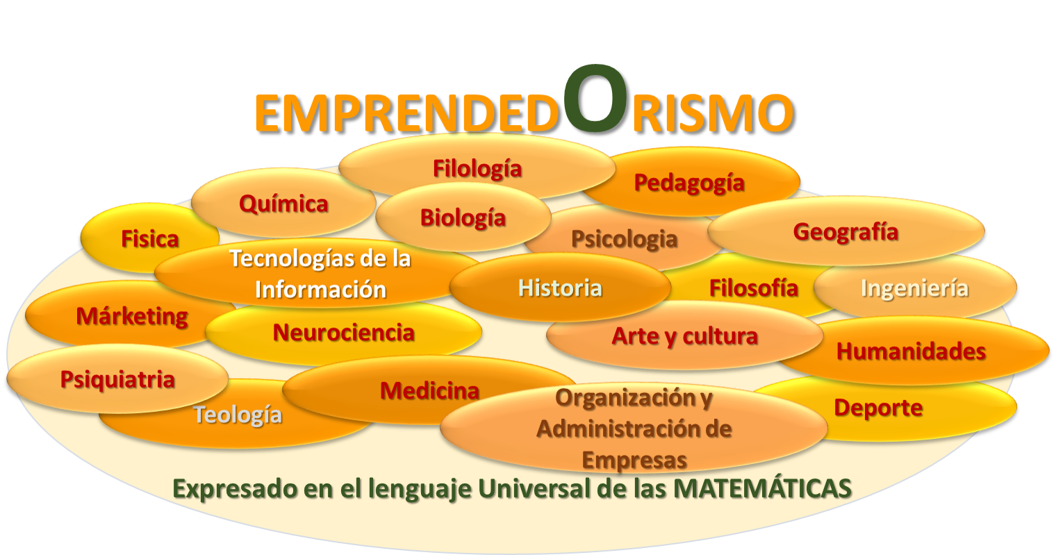 emprendedorismo